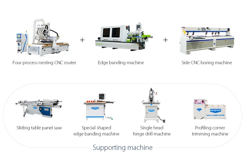 Panel furniture production equipment program 1